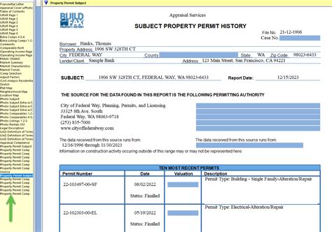 Permit History .